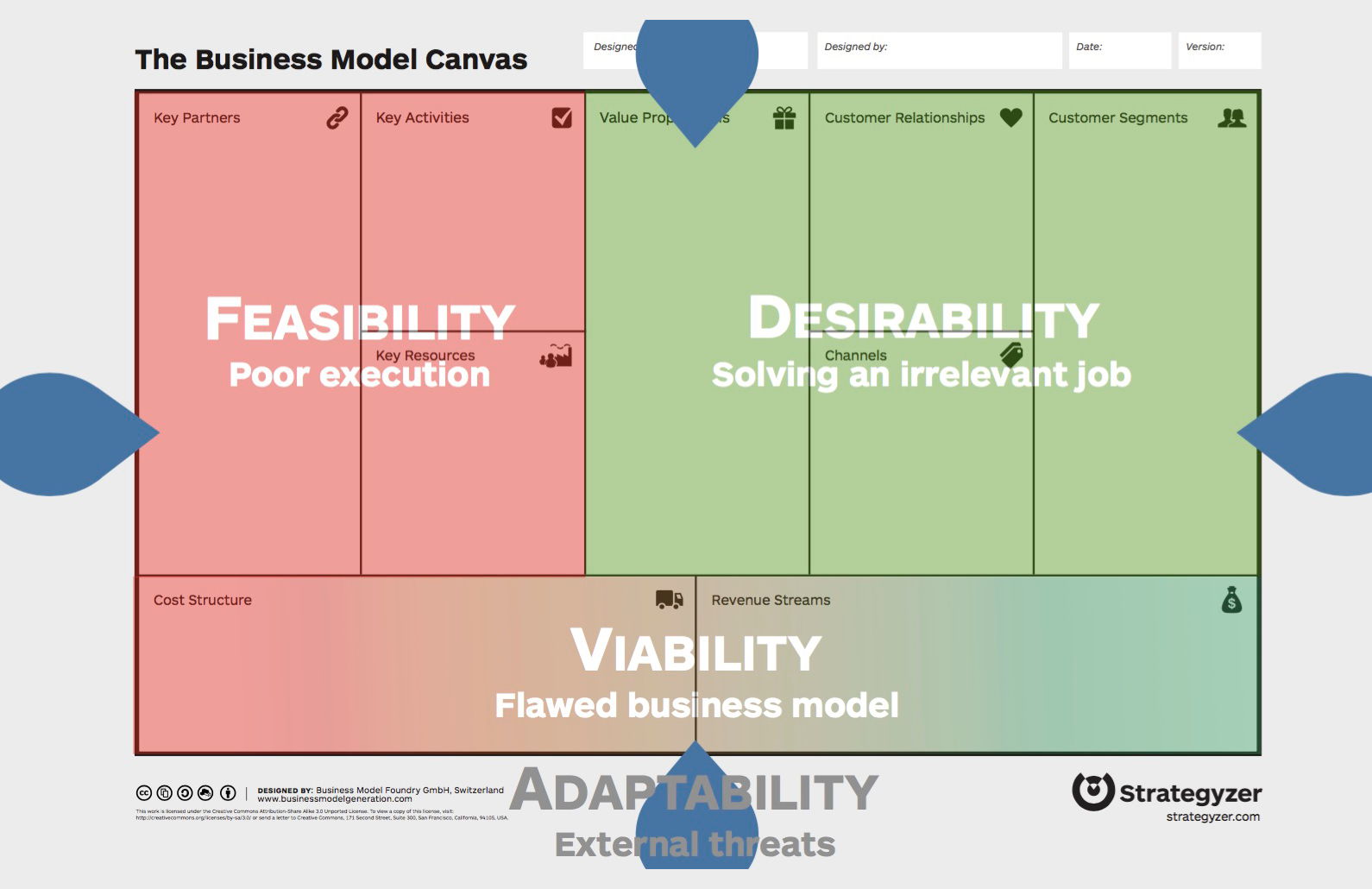 Image of Validate your Business Model